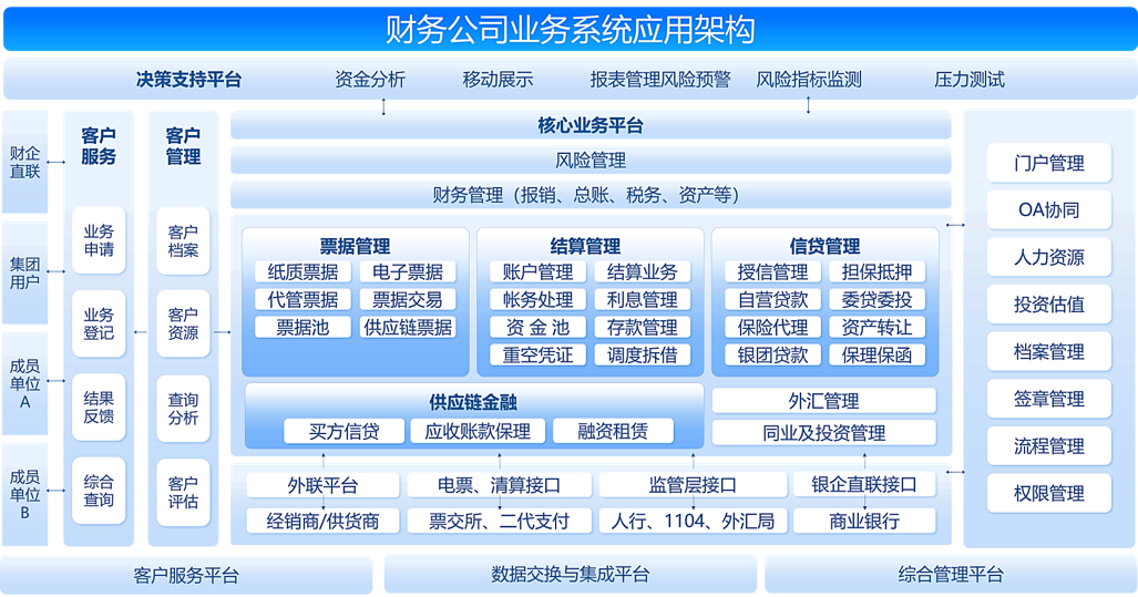 Finance Company Finance Company