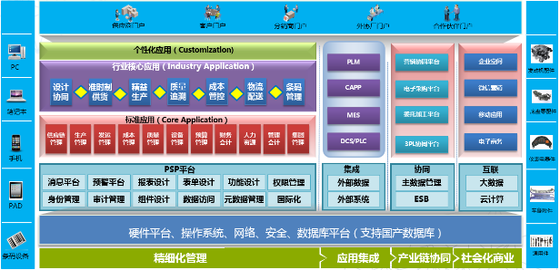 9001cc 以诚为本 9001ccERP-PS汽车零配件行业解决方案